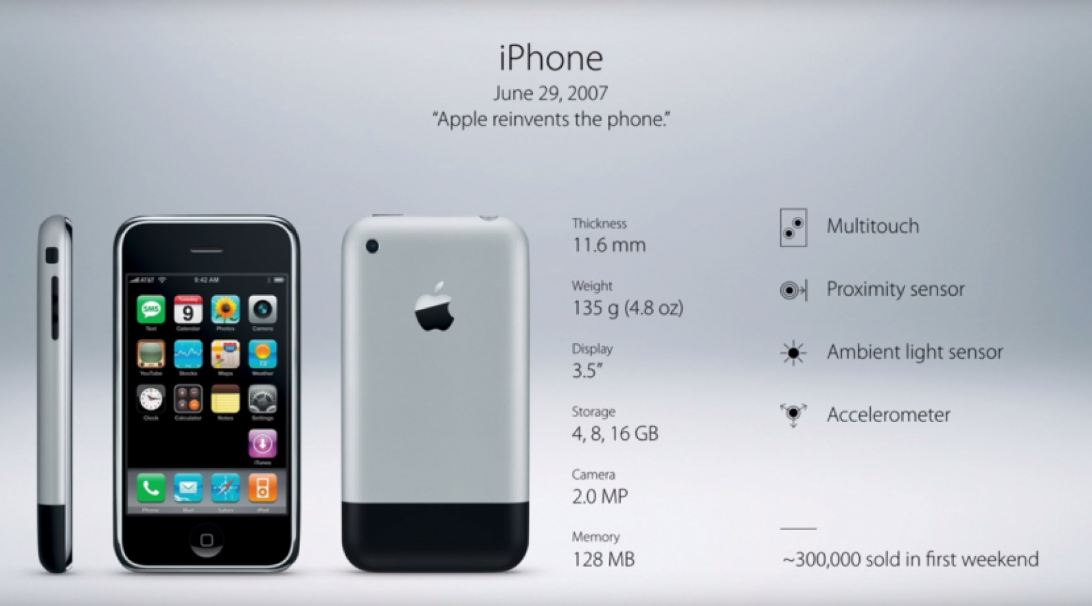 The Evolution Of The Iphone Every Model From 2007 2020