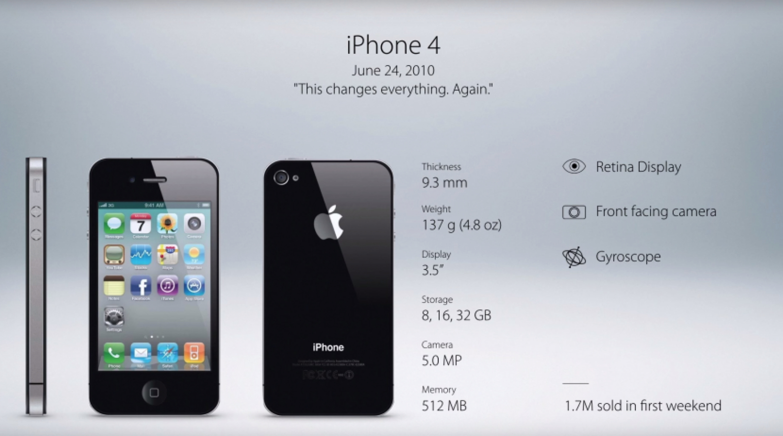 The Evolution Of The Iphone Every Model From 2007 2020