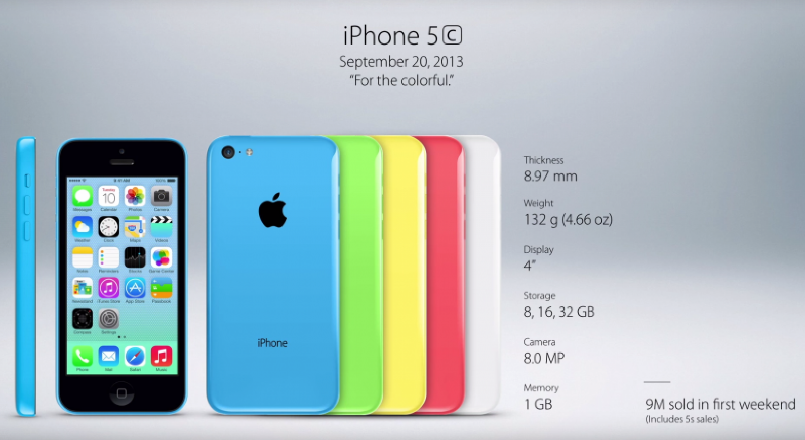All Iphone Sizes Chart